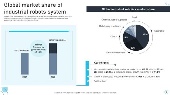 Industrial Robots System IT Ppt PowerPoint Presentation Complete Deck With Slides