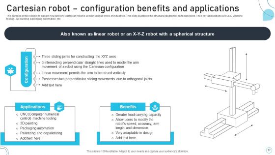 Industrial Robots System IT Ppt PowerPoint Presentation Complete Deck With Slides