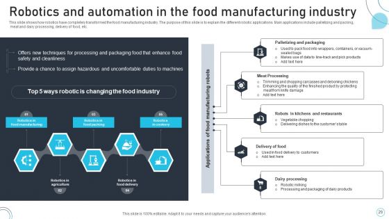 Industrial Robots System IT Ppt PowerPoint Presentation Complete Deck With Slides