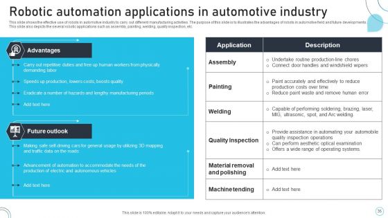 Industrial Robots System IT Ppt PowerPoint Presentation Complete Deck With Slides
