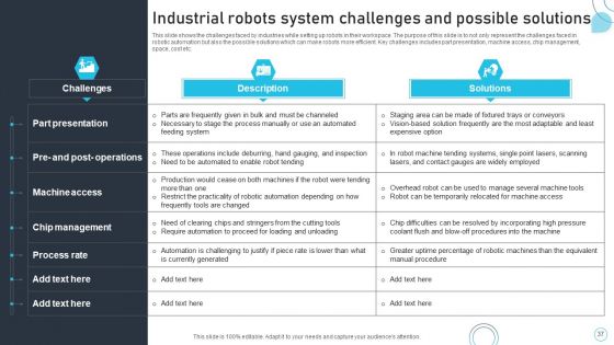 Industrial Robots System IT Ppt PowerPoint Presentation Complete Deck With Slides