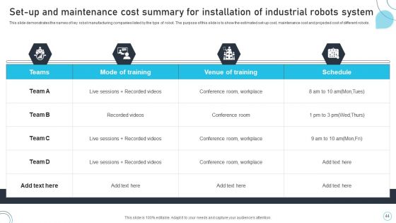 Industrial Robots System IT Ppt PowerPoint Presentation Complete Deck With Slides