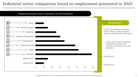 Industrial Sector Comparison Ppt PowerPoint Presentation Complete Deck With Slides