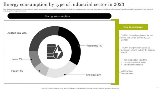 Industrial Sector Comparison Ppt PowerPoint Presentation Complete Deck With Slides