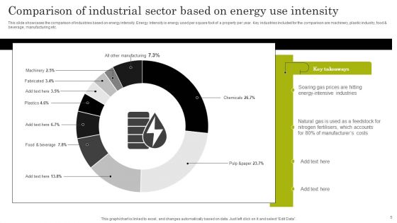 Industrial Sector Comparison Ppt PowerPoint Presentation Complete Deck With Slides