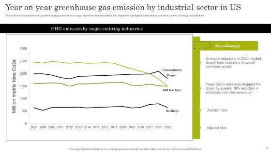 Industrial Sector Comparison Ppt PowerPoint Presentation Complete Deck With Slides