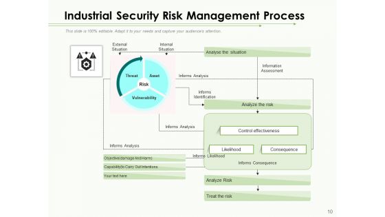 Industrial Security System For Large Areas Technology Process Ppt PowerPoint Presentation Complete Deck