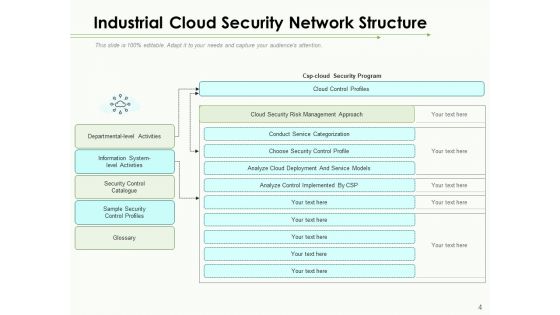 Industrial Security System For Large Areas Technology Process Ppt PowerPoint Presentation Complete Deck