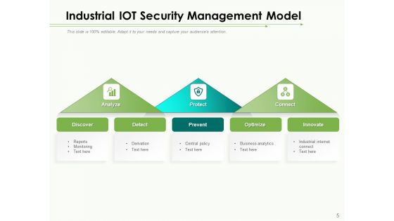 Industrial Security System For Large Areas Technology Process Ppt PowerPoint Presentation Complete Deck