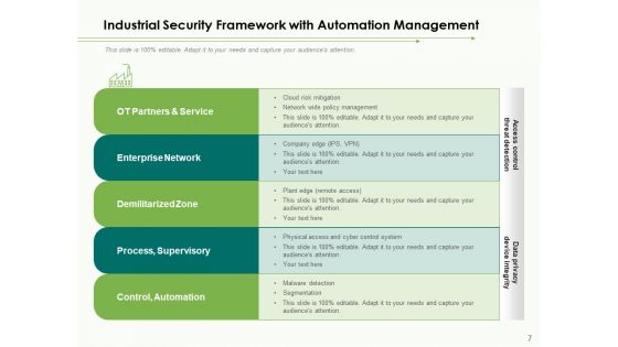 Industrial Security System For Large Areas Technology Process Ppt PowerPoint Presentation Complete Deck