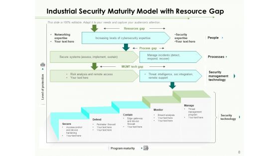 Industrial Security System For Large Areas Technology Process Ppt PowerPoint Presentation Complete Deck