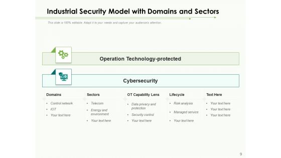 Industrial Security System For Large Areas Technology Process Ppt PowerPoint Presentation Complete Deck