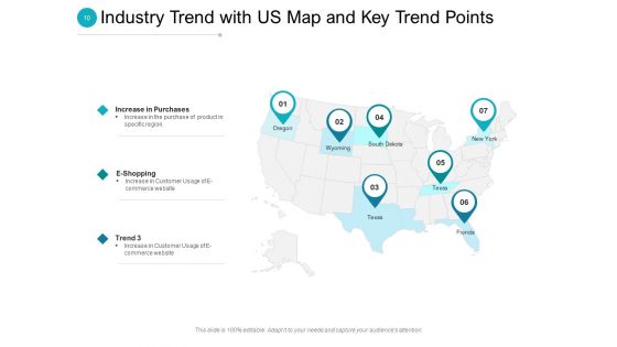 Industrial Technology Trends Idea Bulb Roadmap Ppt PowerPoint Presentation Complete Deck