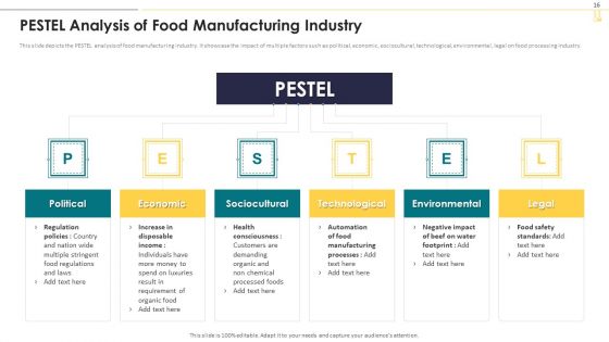 Industry 4 0 Deployment In Food Manufacturing Sector Ppt PowerPoint Presentation Complete With Slides