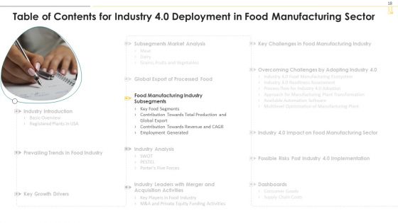 Industry 4 0 Deployment In Food Manufacturing Sector Ppt PowerPoint Presentation Complete With Slides