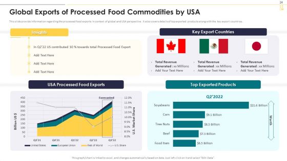 Industry 4 0 Deployment In Food Manufacturing Sector Ppt PowerPoint Presentation Complete With Slides