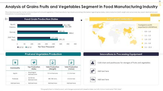 Industry 4 0 Deployment In Food Manufacturing Sector Ppt PowerPoint Presentation Complete With Slides