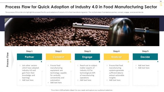 Industry 4 0 Deployment In Food Manufacturing Sector Ppt PowerPoint Presentation Complete With Slides