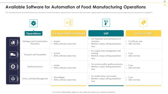 Industry 4 0 Deployment In Food Manufacturing Sector Ppt PowerPoint Presentation Complete With Slides
