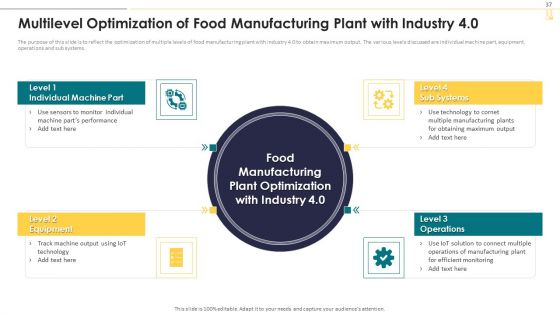 Industry 4 0 Deployment In Food Manufacturing Sector Ppt PowerPoint Presentation Complete With Slides
