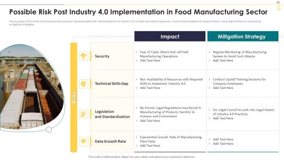 Industry 4 0 Deployment In Food Manufacturing Sector Ppt PowerPoint Presentation Complete With Slides
