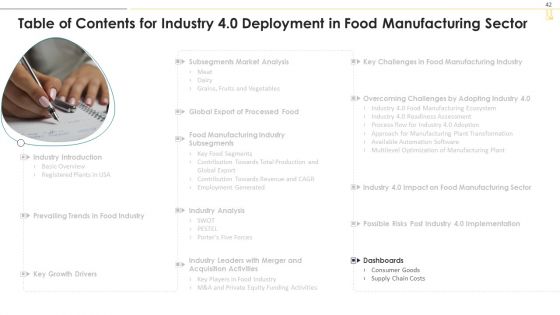 Industry 4 0 Deployment In Food Manufacturing Sector Ppt PowerPoint Presentation Complete With Slides