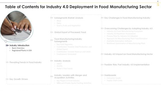 Industry 4 0 Deployment In Food Manufacturing Sector Ppt PowerPoint Presentation Complete With Slides