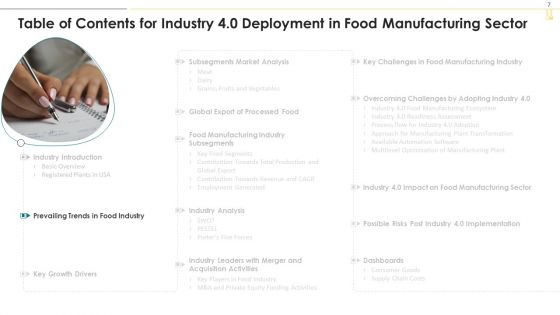 Industry 4 0 Deployment In Food Manufacturing Sector Ppt PowerPoint Presentation Complete With Slides
