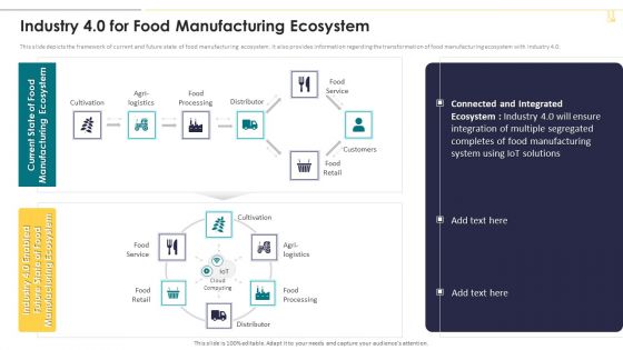 Industry 4 0 For Food Manufacturing Ecosystem Icons PDF