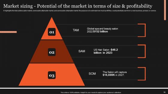 Industry Analysis And Forecasts For Salon Industry Ppt PowerPoint Presentation Complete Deck With Slides