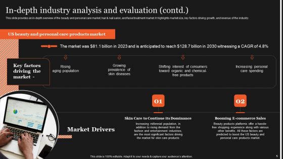 Industry Analysis And Forecasts For Salon Industry Ppt PowerPoint Presentation Complete Deck With Slides
