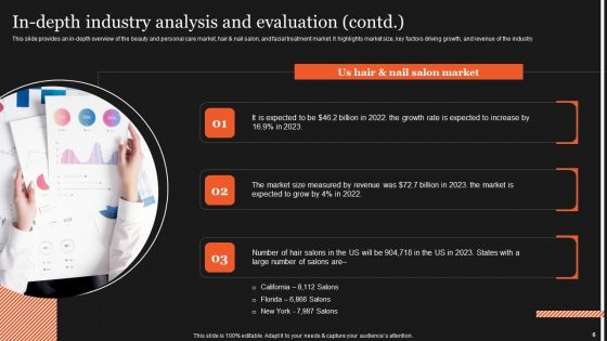 Industry Analysis And Forecasts For Salon Industry Ppt PowerPoint Presentation Complete Deck With Slides