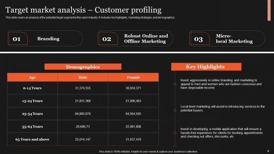 Industry Analysis And Forecasts For Salon Industry Ppt PowerPoint Presentation Complete Deck With Slides
