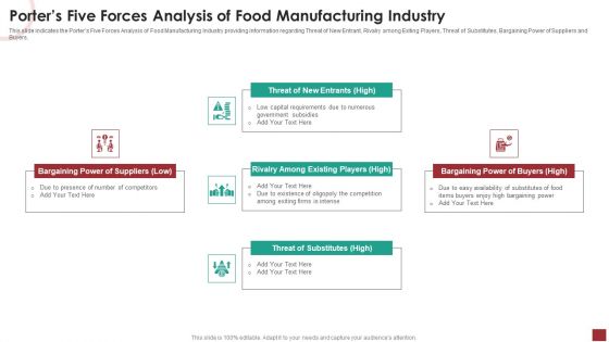 Industry Analysis For Food Manufacturing Market Porters Five Forces Analysis Of Food Manufacturing Industry Template PDF