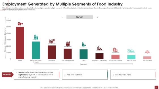 Industry Analysis For Food Manufacturing Market Ppt PowerPoint Presentation Complete Deck With Slides