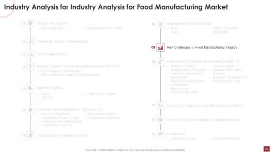 Industry Analysis For Food Manufacturing Market Ppt PowerPoint Presentation Complete Deck With Slides