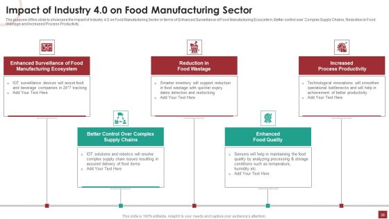 Industry Analysis For Food Manufacturing Market Ppt PowerPoint Presentation Complete Deck With Slides