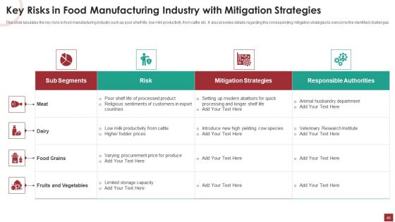 Industry Analysis For Food Manufacturing Market Ppt PowerPoint Presentation Complete Deck With Slides