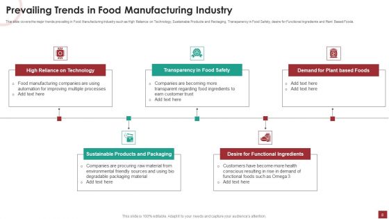 Industry Analysis For Food Manufacturing Market Ppt PowerPoint Presentation Complete Deck With Slides