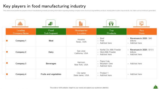 Industry Analysis Of Food Production Ppt PowerPoint Presentation Complete Deck With Slides