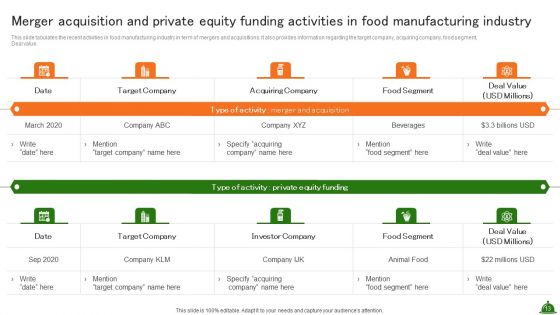 Industry Analysis Of Food Production Ppt PowerPoint Presentation Complete Deck With Slides
