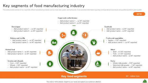Industry Analysis Of Food Production Ppt PowerPoint Presentation Complete Deck With Slides