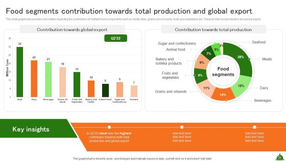 Industry Analysis Of Food Production Ppt PowerPoint Presentation Complete Deck With Slides