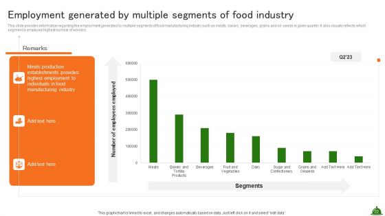Industry Analysis Of Food Production Ppt PowerPoint Presentation Complete Deck With Slides