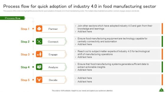 Industry Analysis Of Food Production Ppt PowerPoint Presentation Complete Deck With Slides