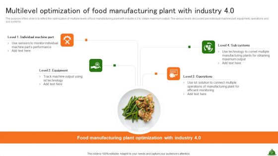 Industry Analysis Of Food Production Ppt PowerPoint Presentation Complete Deck With Slides