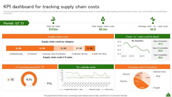 Industry Analysis Of Food Production Ppt PowerPoint Presentation Complete Deck With Slides