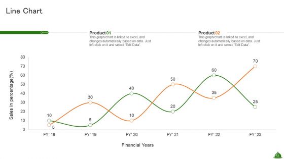 Industry Analysis Of Food Production Ppt PowerPoint Presentation Complete Deck With Slides