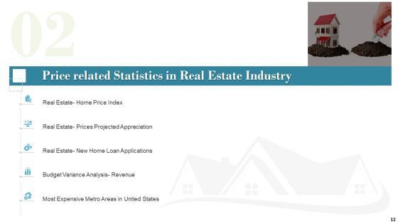 Industry Analysis Of Real Estate And Construction Sector Ppt PowerPoint Presentation Complete Deck With Slides