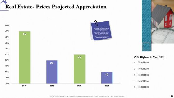 Industry Analysis Of Real Estate And Construction Sector Ppt PowerPoint Presentation Complete Deck With Slides